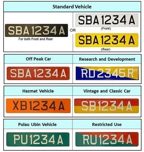 lta vehicle registration number.